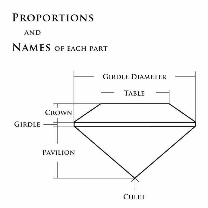 宝石について少し専門的なお話2 (プロポーション)